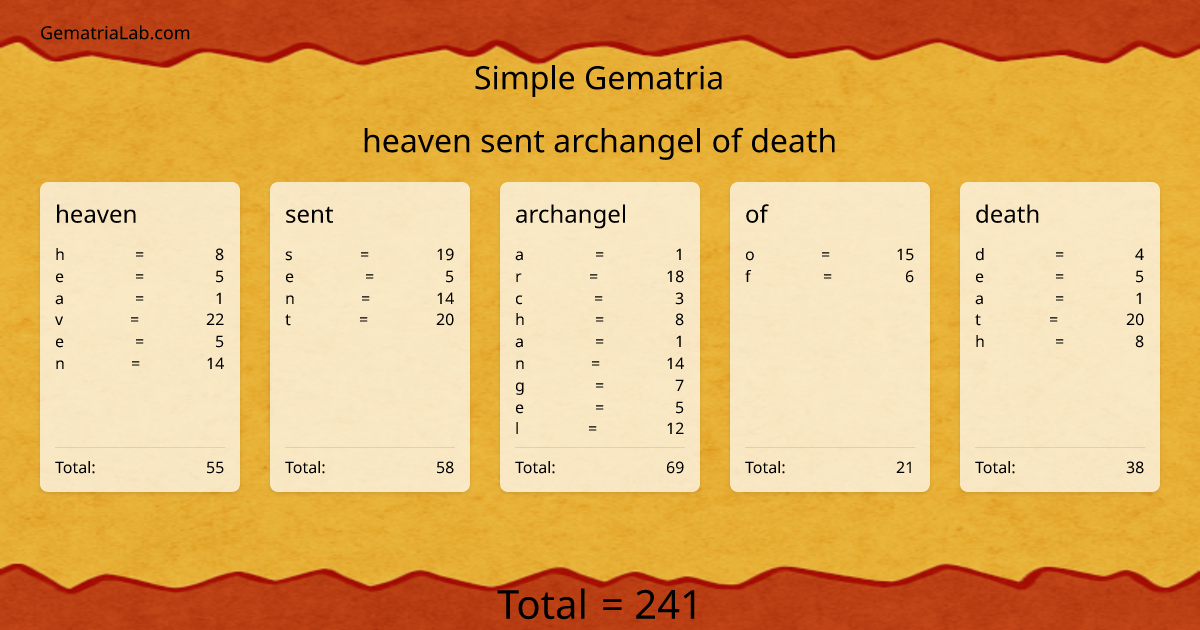 heaven sent archangel of death in simple Gematria